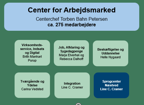 Center for Arbejdsmarked