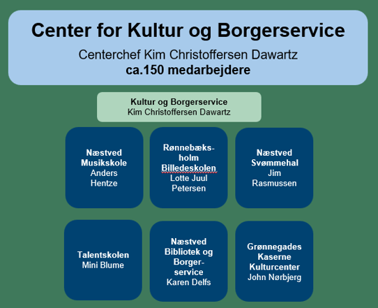 Center for Kultur og Borgerservice