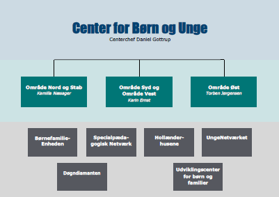 Center for Børn og Unge