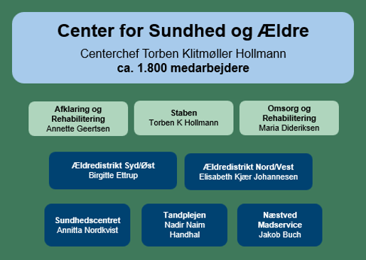 Center for Sundhed og Ældre