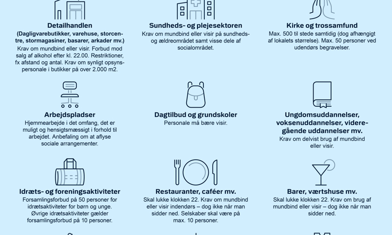 Restriktioner fra Politiet og Sundheds- og Ældreministeriet