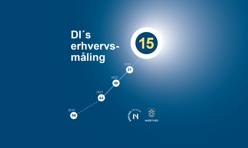 DI's årlige erhvervsmåling - Fremgang fra 2010-2023. DI's årlige erhvervsmåling - Fremgang fra 2010-2023.
