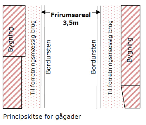 Principskitse over Gaagader