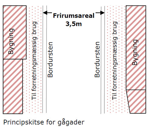 Principskitse for gågader