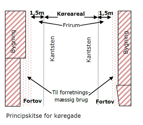 Principskitse for køregade