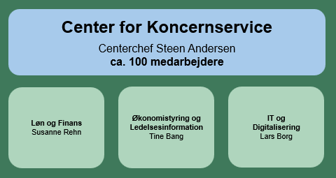 Center for Koncernservice