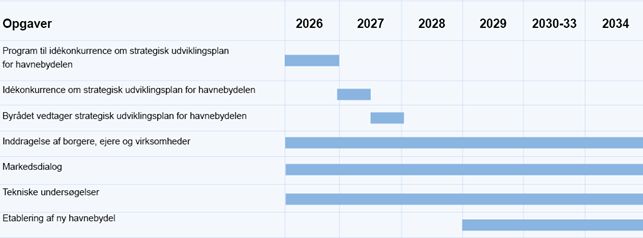 Et billede, der indeholder tekst, skærmbillede, Font/skrifttype, nummer/tal

AI-genereret indhold kan være ukorrekt.