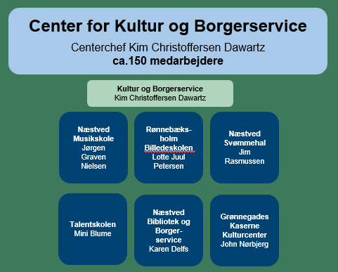 Center for Kultur og Borgerservice