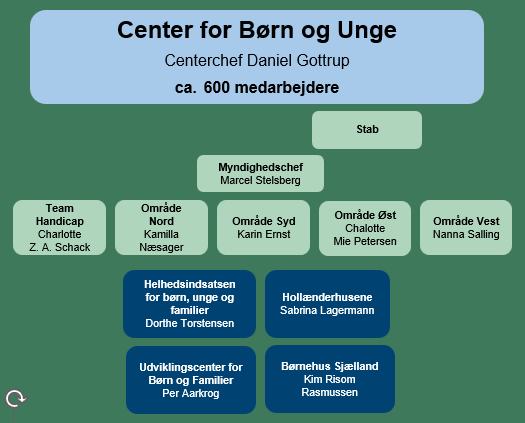 Center for Børn og Unge