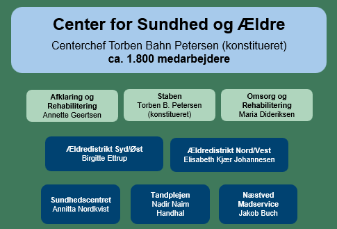 Center for Sundhed og Ældre