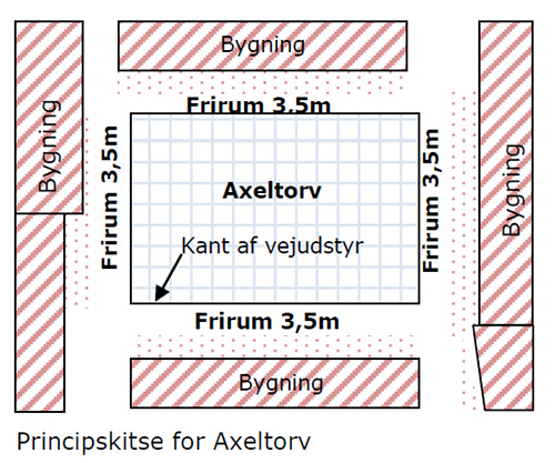 Principskitse over Axeltorv